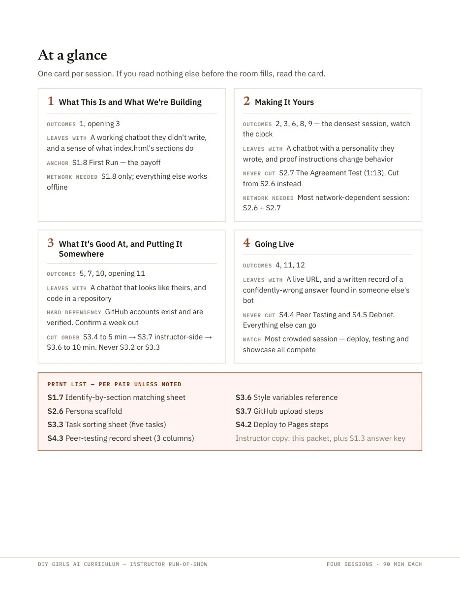 A page from the instructor packet I wrote for DIY Girls, showing each session at a glance.