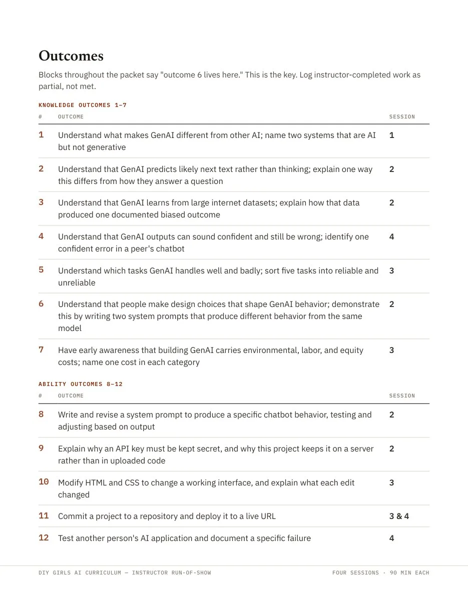 Outcomes page: seven knowledge outcomes and five ability outcomes mapped to sessions.