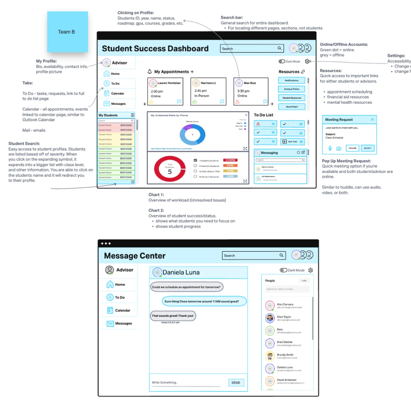 Wireframes for the Student Success Dashboard: an advisor home screen with appointments, a student list, charts and a to-do list, and a message center.